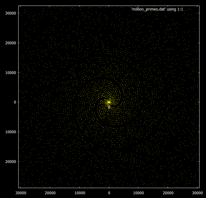 Prime polar plot 1