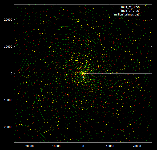 Prime polar plot 2