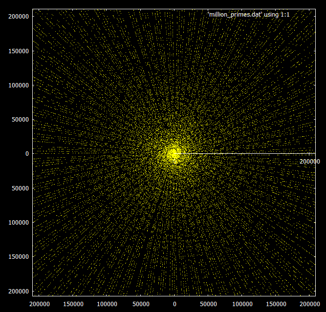 Prime polar plot 3