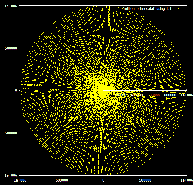Prime polar plot 4