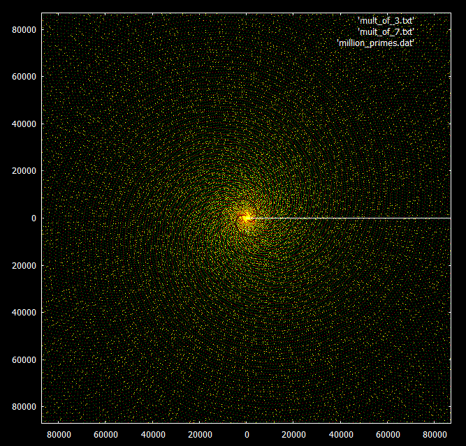 Prime polar plot 5