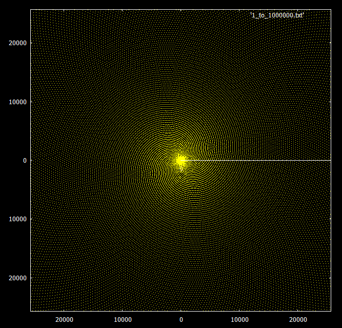 Prime polar plot 6